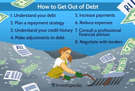 Debt: What It Is, How It Works, Types, and Ways to Pay Back .